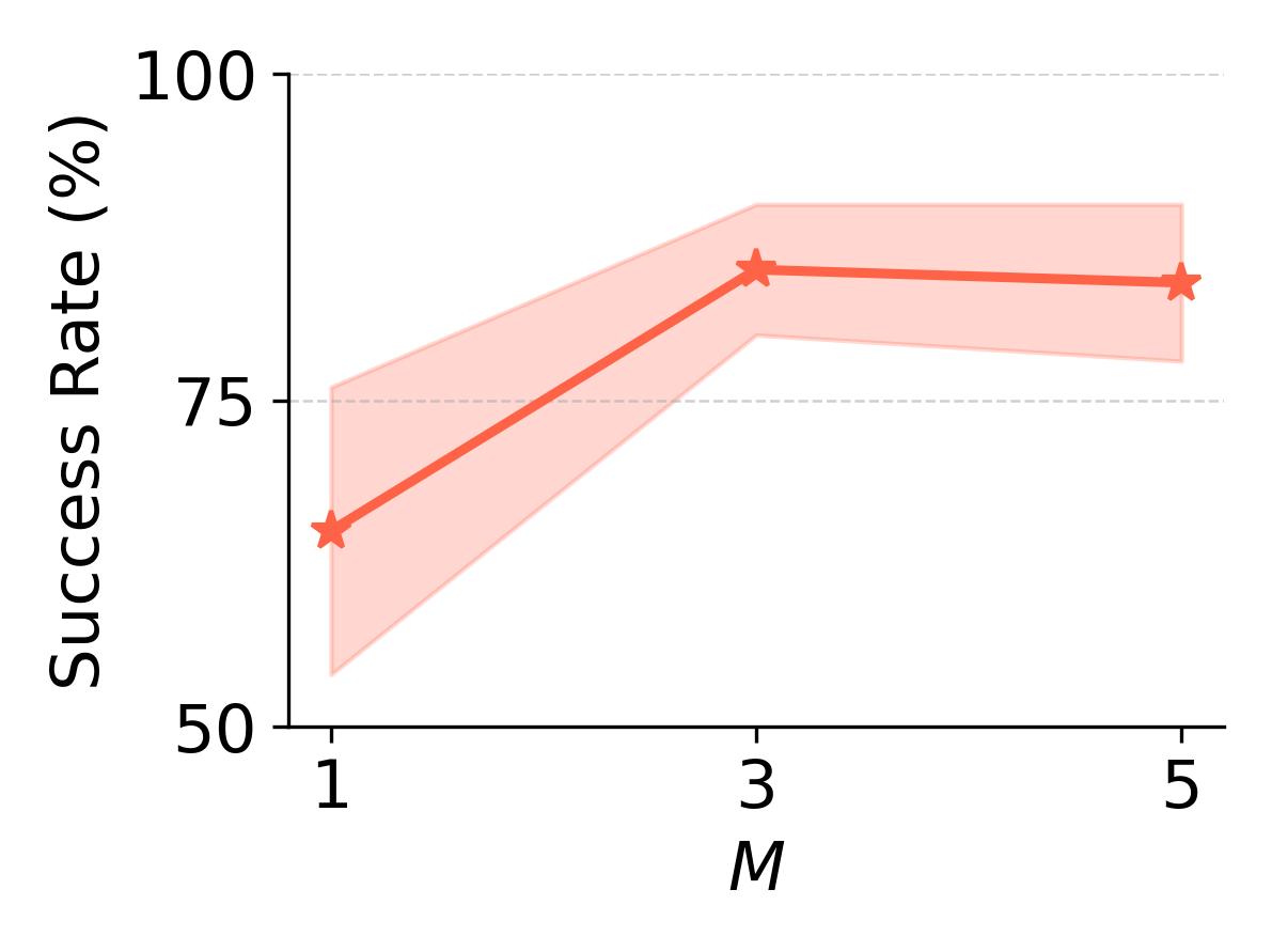 Multimodal Tasks m plot