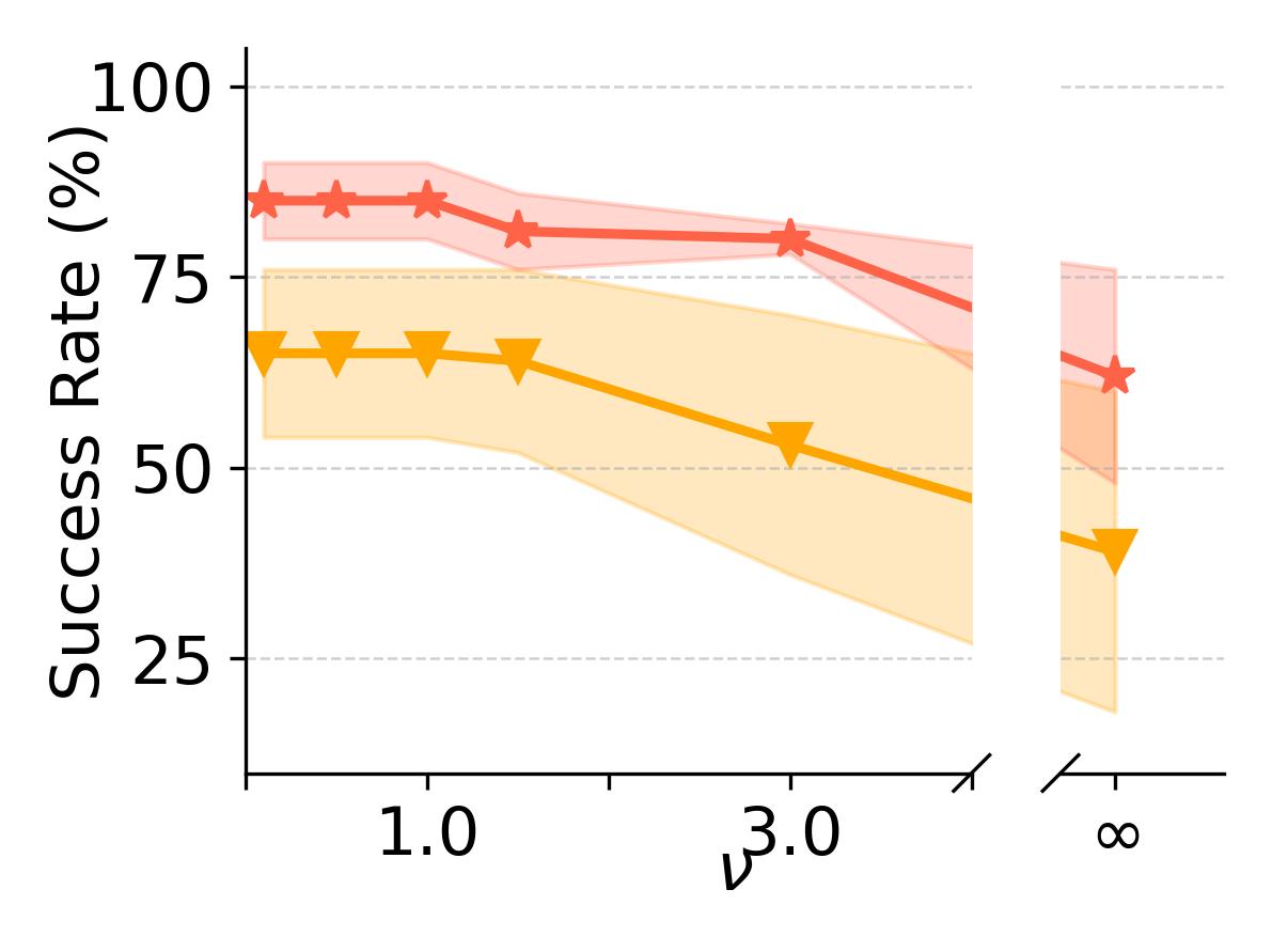 Multimodal Tasks nu plot