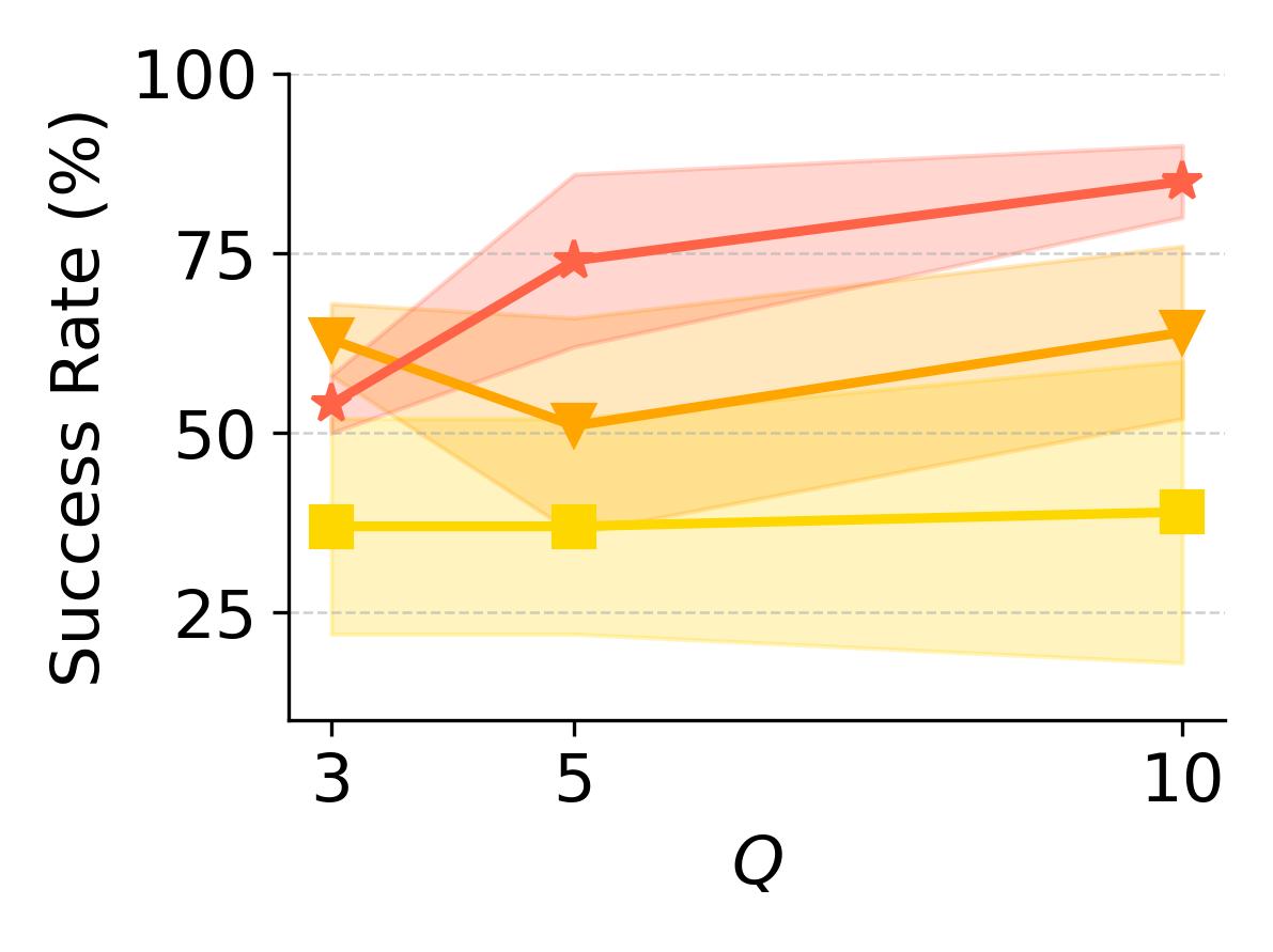 Multimodal Tasks q plot