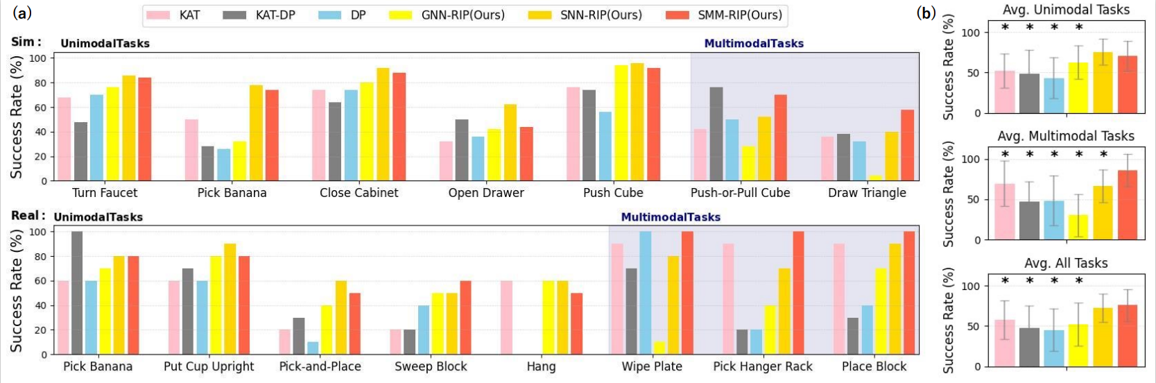 Quantitative Results (Result 1)