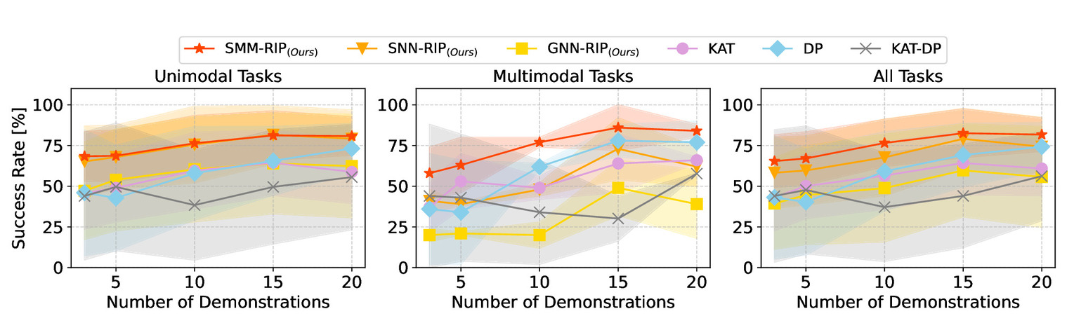 Quantitative Results (Result 2)