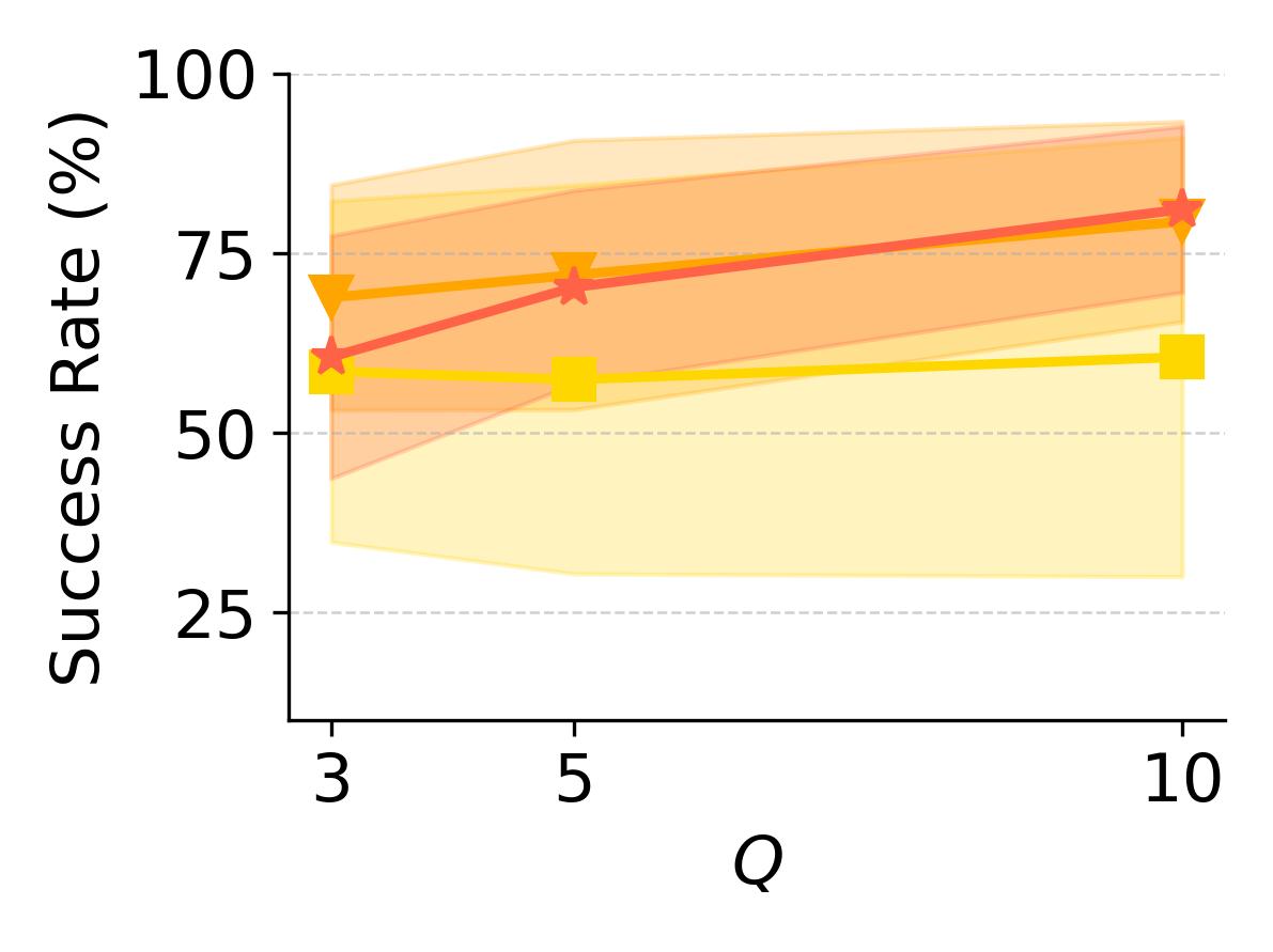 All Tasks q plot