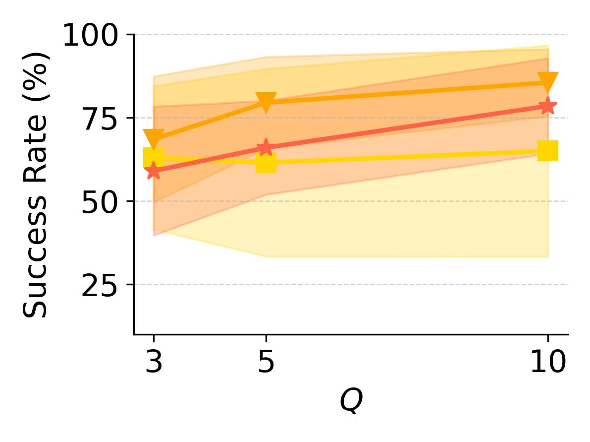 Unimodal Tasks q plot