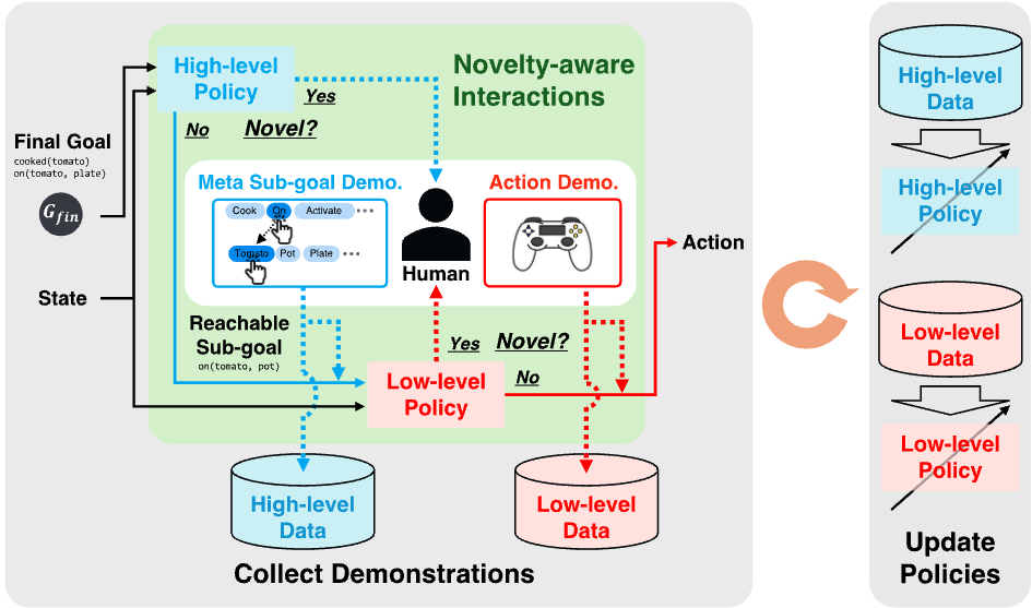 ISPIL Overview